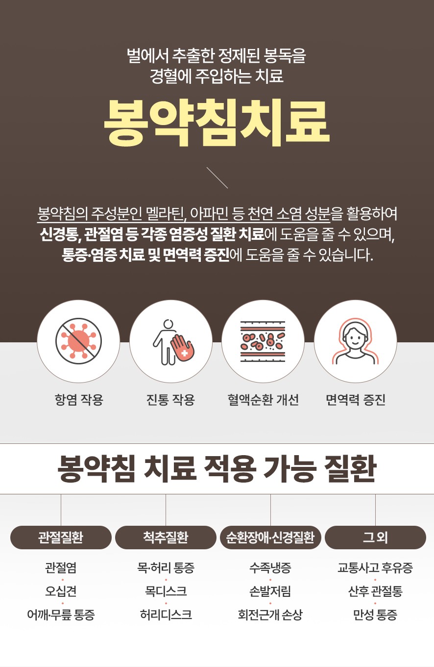 봉약침 치료의 의미와 역할, 적용 가능 질환