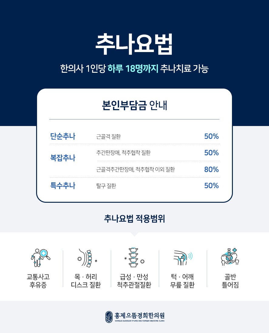 추나요법 건강보험 적용 안내 및 적용 범위