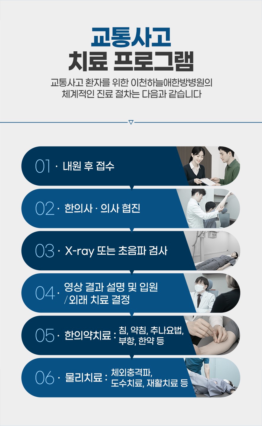 교통사고 후유증 치료 프로그램(내원후접수,한의사·의사협진,x-ray및 초음파검사,입원및외래진료결정,한의약치료,물리치료)