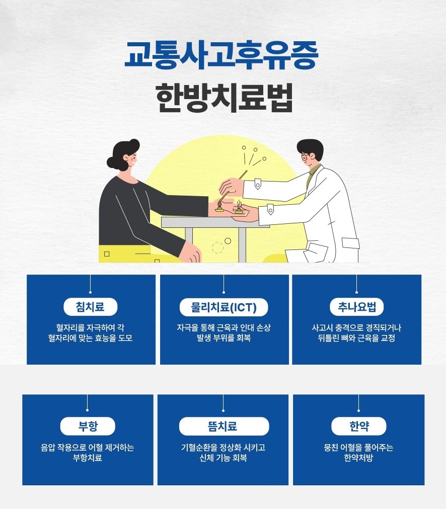 교통사고 후유증 한방치료법(침,물리치료,추나요법,부항,뜸,한약)