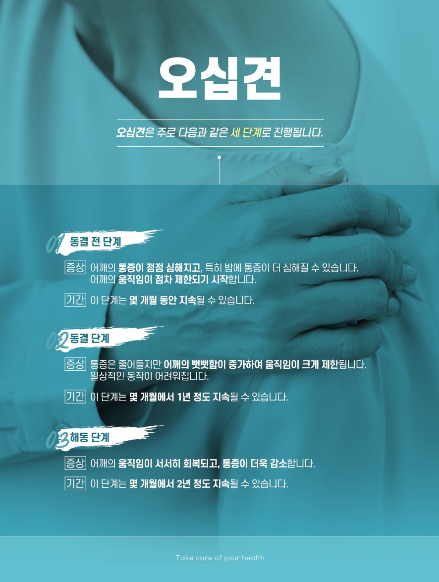 오십견의 진행 3단계(동결 전 단계, 동결 단계, 해동 단계)